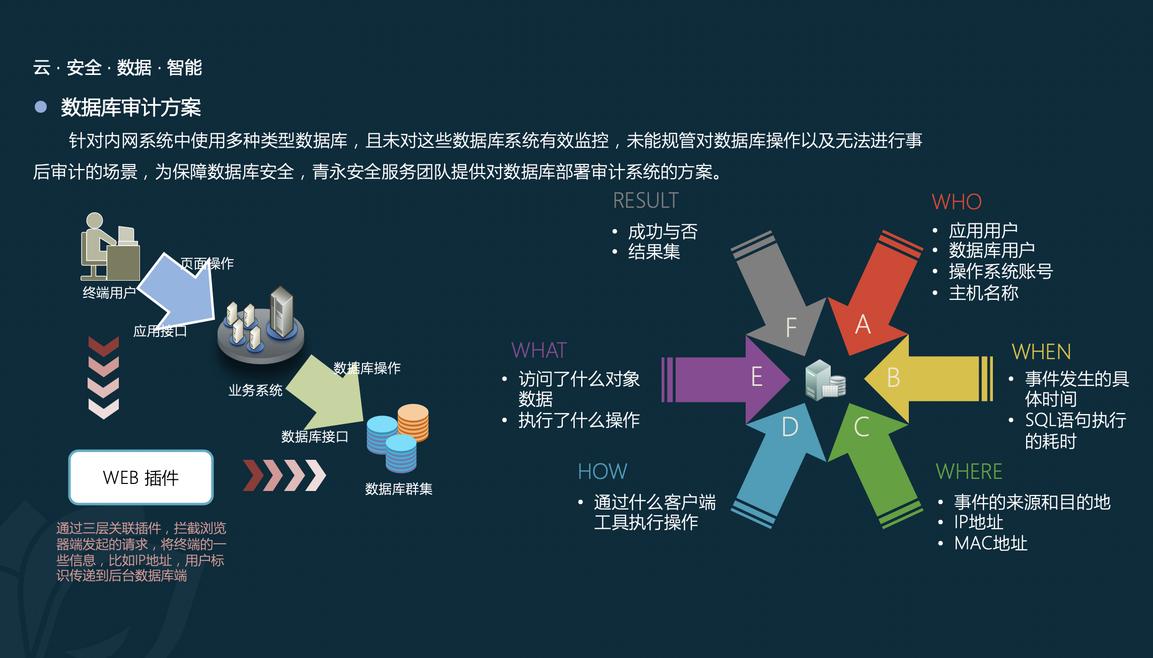 科技風險審計，筑牢安全可靠技術環(huán)境防線,科技風險審計示意圖,科技風險審計方法,科技風險審計,第1張