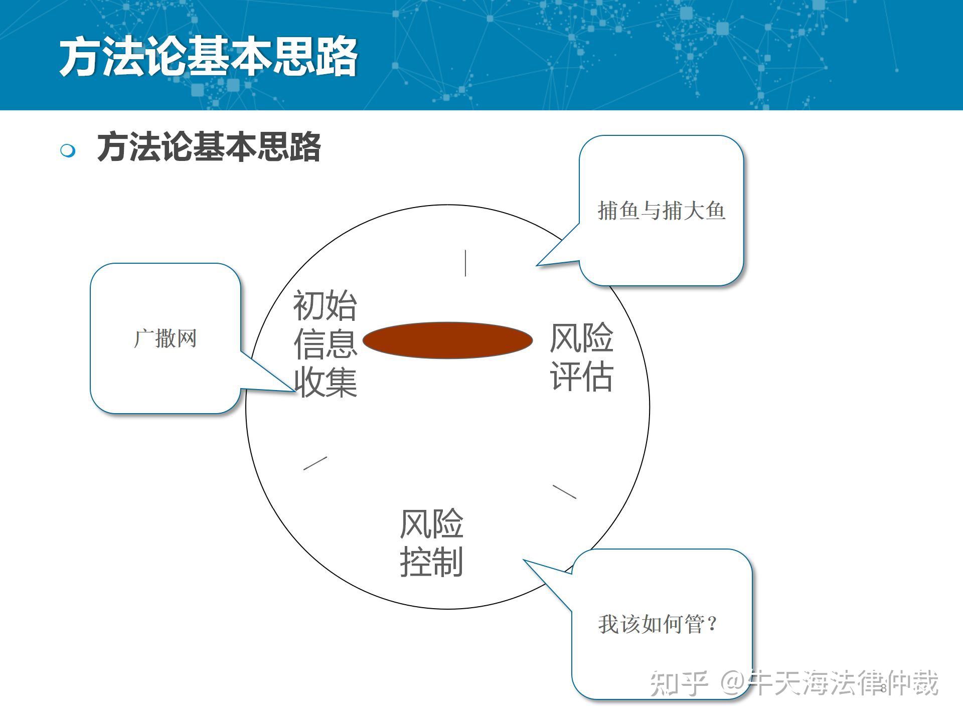 科技風(fēng)險(xiǎn)管理全流程，打造穩(wěn)固的科技發(fā)展生態(tài),科技風(fēng)險(xiǎn)管理示意圖,科技風(fēng)險(xiǎn)管理步驟,應(yīng)對科技風(fēng)險(xiǎn),第1張