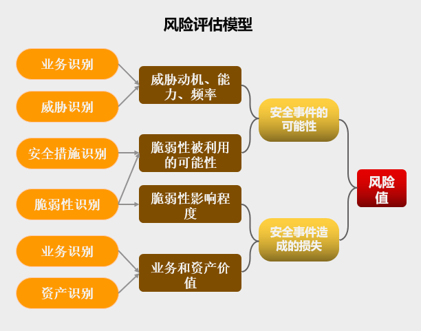 科技經(jīng)費(fèi)風(fēng)險(xiǎn)管理與應(yīng)對(duì)策略全解析,科技經(jīng)費(fèi)風(fēng)險(xiǎn)圖解,科技經(jīng)費(fèi)風(fēng)險(xiǎn)分析,科技經(jīng)費(fèi)風(fēng)險(xiǎn),第1張
